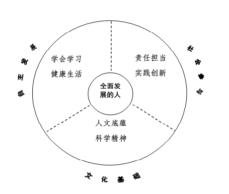 中国学生发展核心素养_百度百科