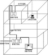 综合布线
