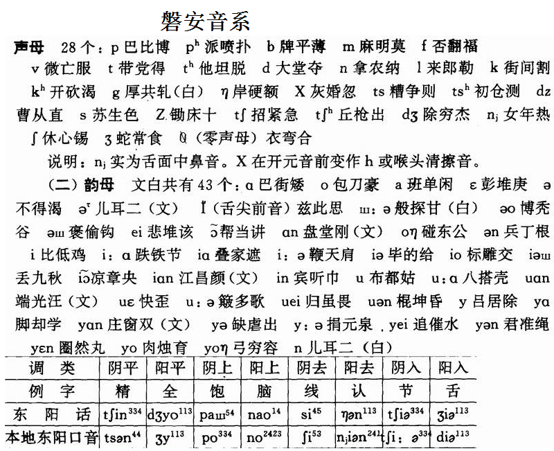  p>吴语,又称 a target="_blank" href="/item/江东/3673278" data