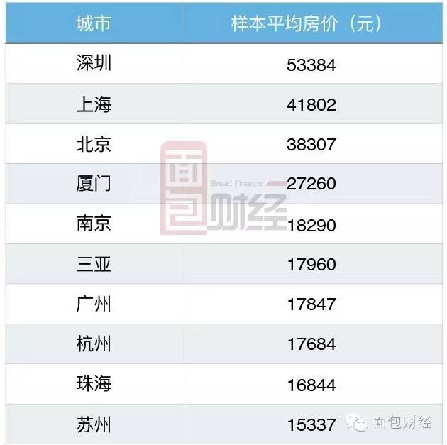 房价飙涨之后的厦门：年轻人正在逃离“最美城市”？_百科TA说