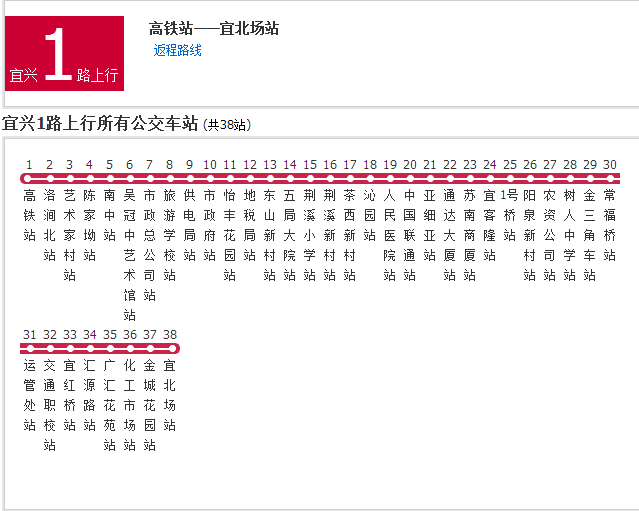 无锡公交宜兴1路