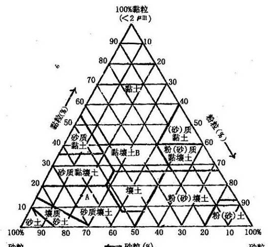 壤土_百度百科