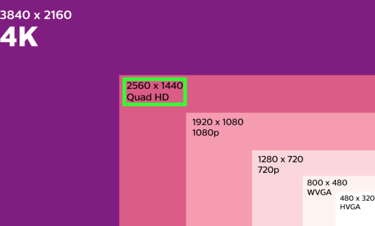 Quad HD_百度百科