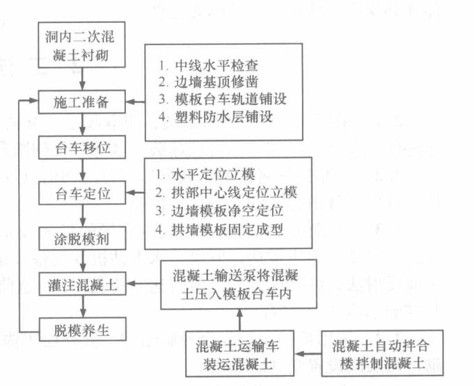 大跨度隧道全断面开挖施工工法