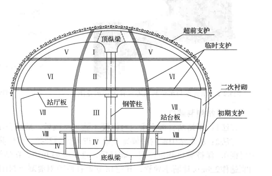 大断面单拱单柱双层地铁车站中洞法施工工法