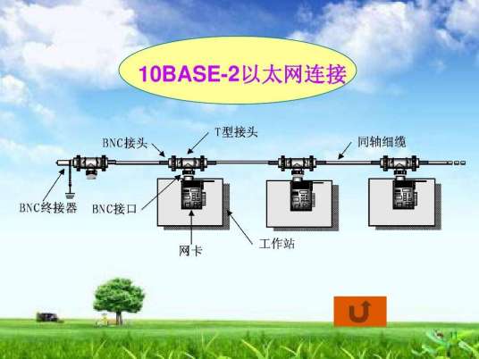 10BASE-2网络_百度百科