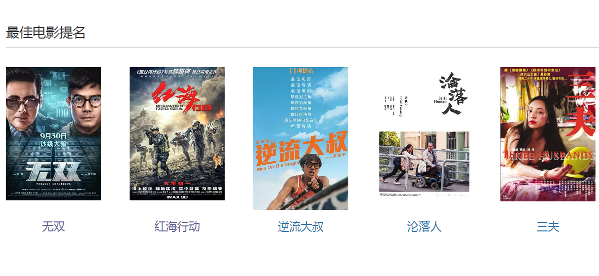 “影帝”断代重灾区，这届金像奖影帝提名全是50岁以上的老影人_百科TA说