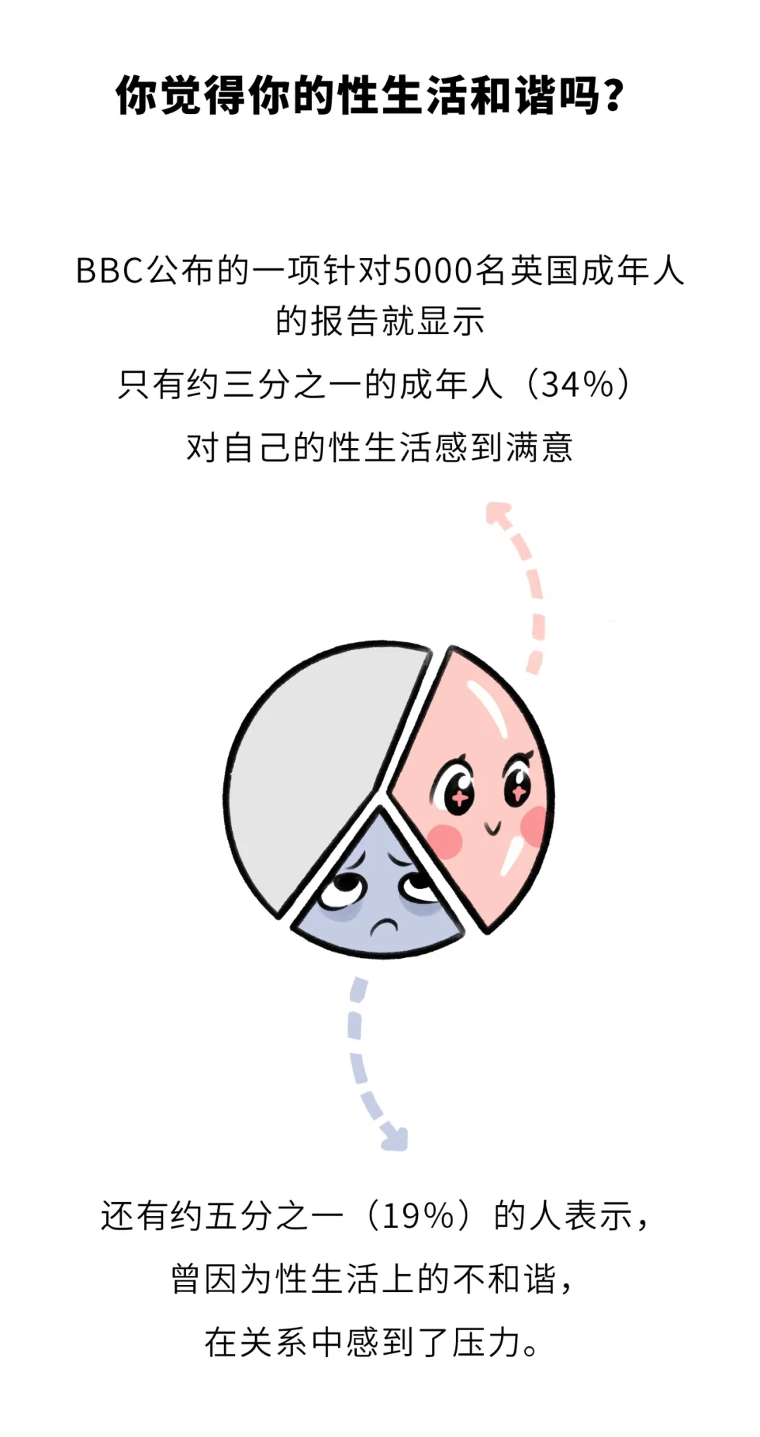 15的情侣都会遇到：有一种不匹配，叫“性生活不匹配”_百科TA说