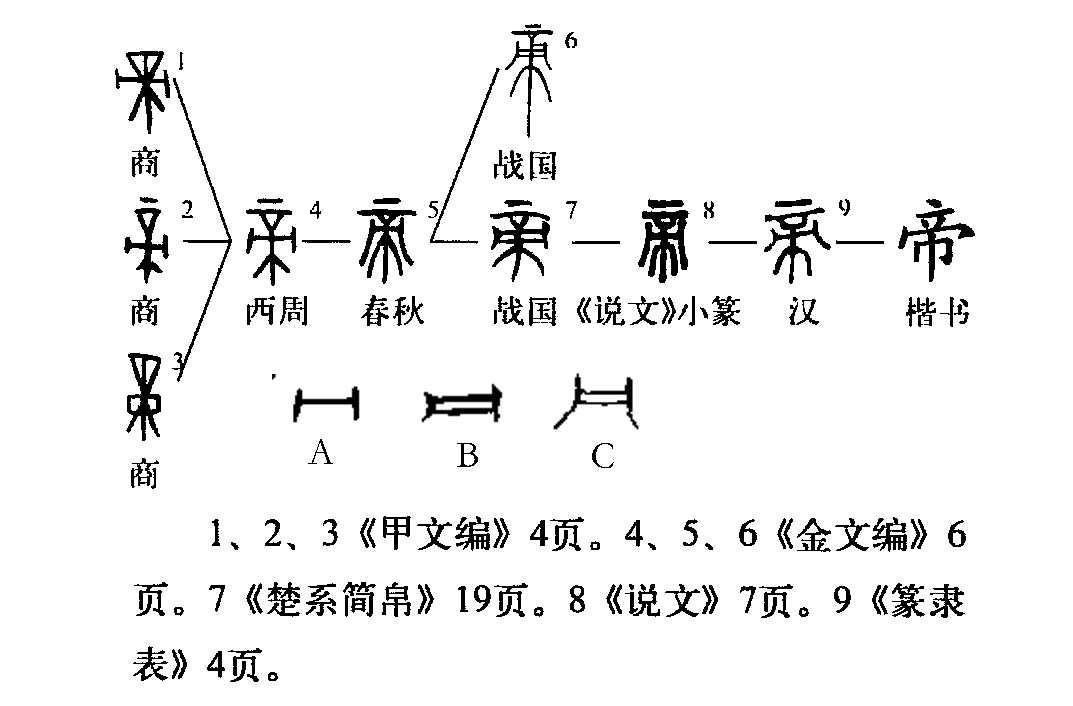 帝（汉语文字）_百度百科