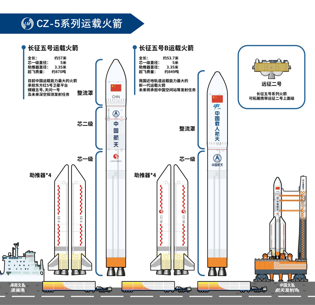长征五号B_百度百科