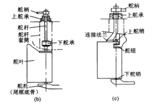 主舵杆_百度百科