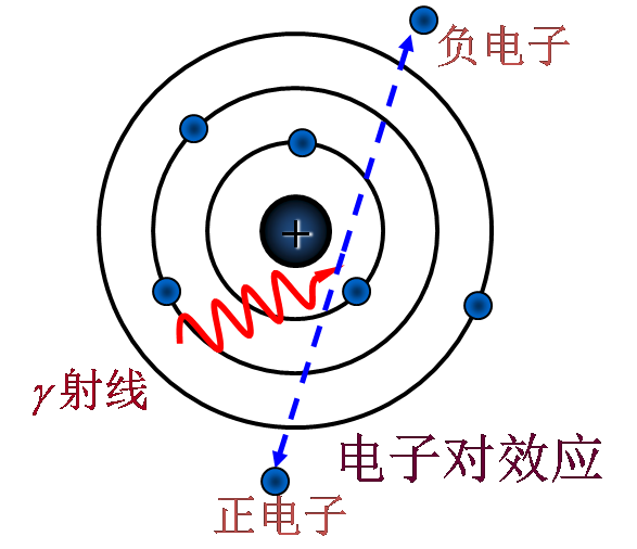 电子对生成