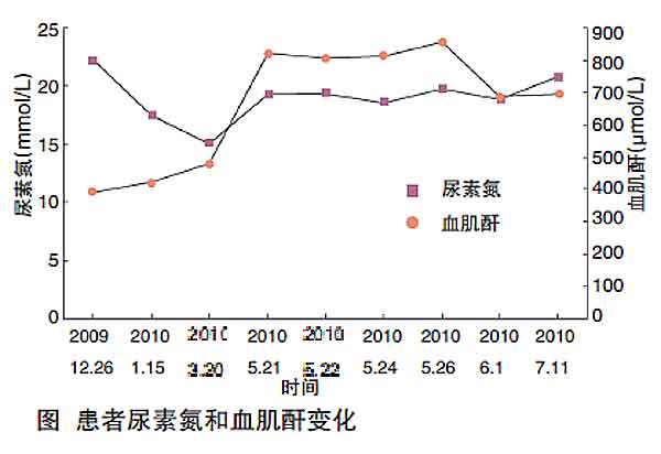  p>血肌酐正常值指的是血肌酐在人体内健康范围的数值.