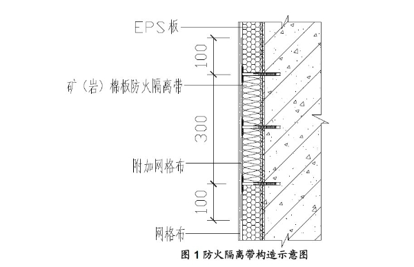 外墙岩棉防火隔离带