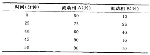  p>氯苯那敏,是在预防过敏性疾病如鼻炎和荨麻疹症状时使用的第一代