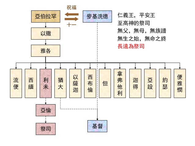 雅各