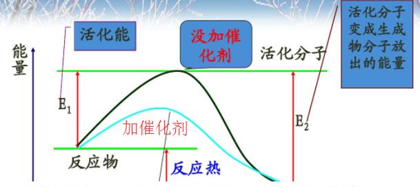  p>化学反应碰撞理论是在气体 a target="_blank" href="/item/分子动