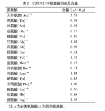 氨基酸組成及含量