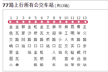  p data-id="gn2ogiqugi">昆明公交77路是一条公交车路线,汽车公司是