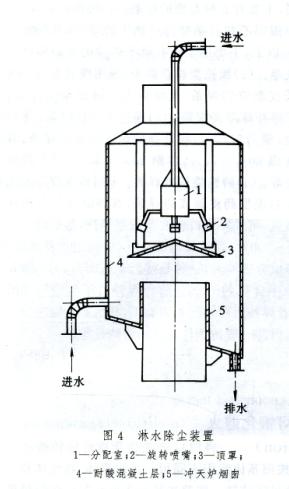 铸铁冲天炉熔炼