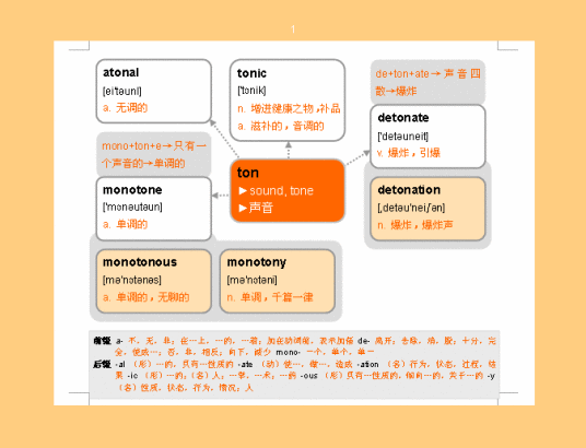 词根魔法图_百度百科