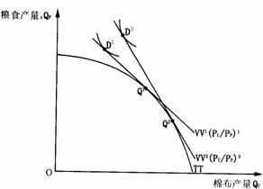 模型是建立在 a target="_blank" href="/item/李嘉图模型/6243574"
