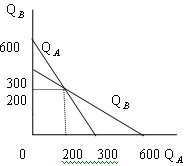 古诺双寡头模型