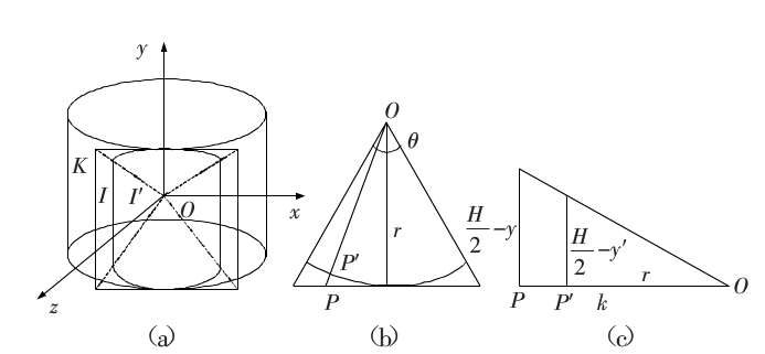 柱面图像拼接以及柱面投影公式