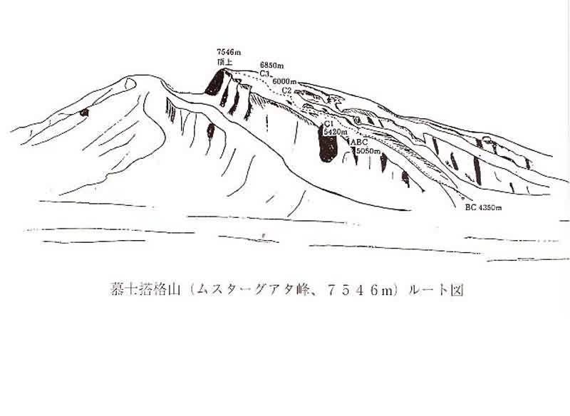 慕士塔格冰山