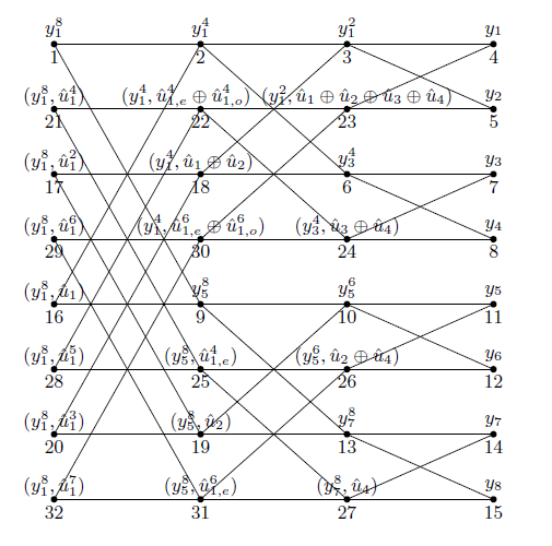 p> b>极化码 /b>(英语:polar code)是一种 a href="#">前向错误更正 