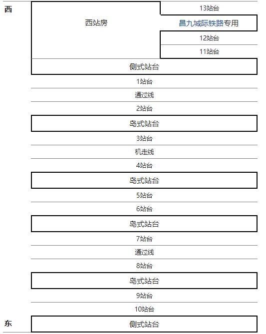 南昌火车站