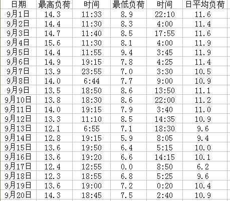  p data-id="gnzuvxux8j">《如何用电脑制作表格与图表》是2009年科学