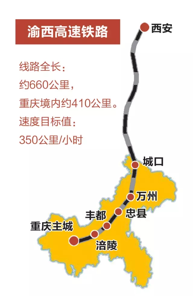 重庆市中长期铁路网规划