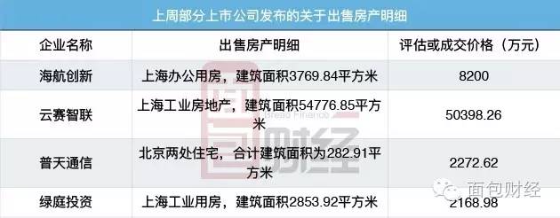 卖房保壳背后：近千家上市公司利润不够买学区房_百科TA说