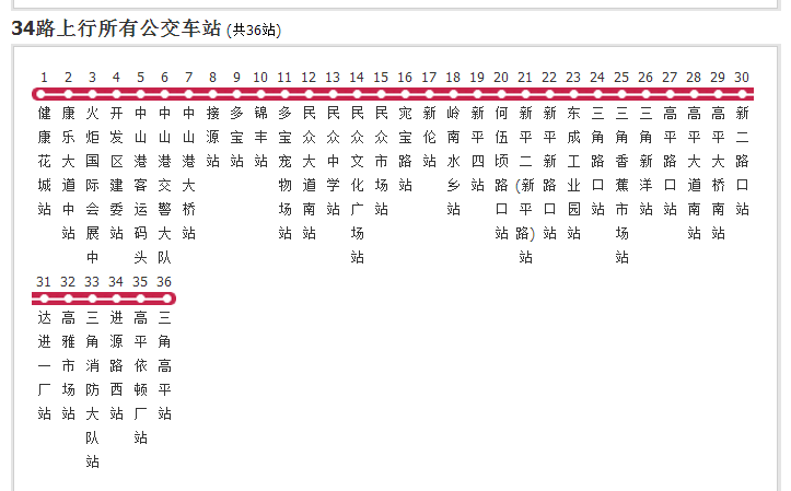  p>中山公交34路是中山市的公交线路,汽车公司是中山市公共交通运输