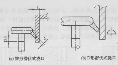 p>浇口也称为进料口,是指从分流道到模具型腔的一段通道,是浇注系统