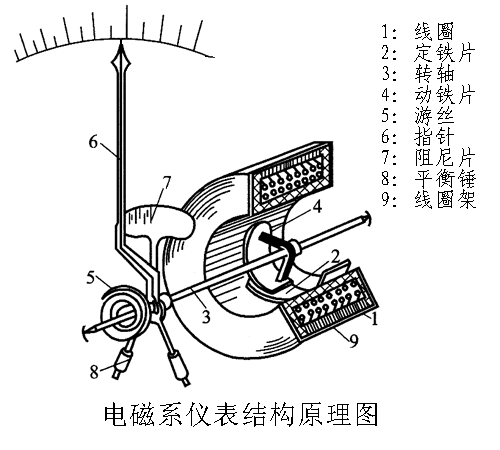 计量学