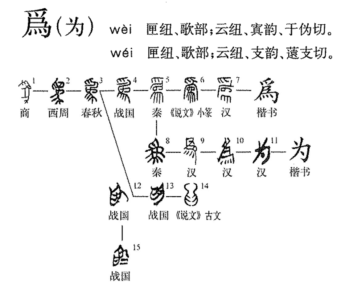 为（汉语文字）_百度百科