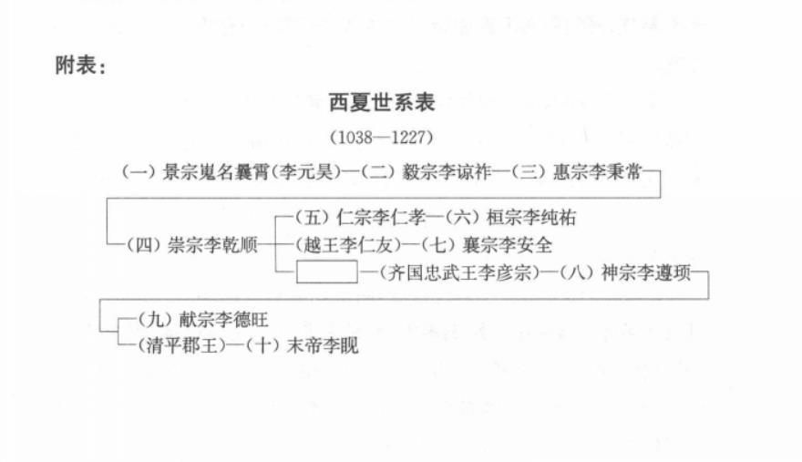 即西夏(1038—1227年)的 a target="_blank" href="/item/皇帝/886"