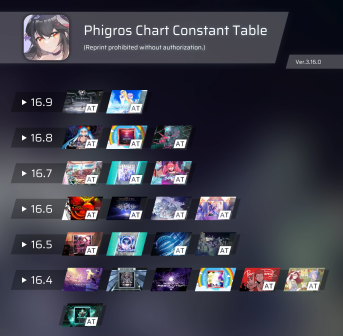 Phigros_百度百科
