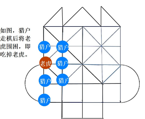 p data-id="go0cr0uvhp">老虎棋棋盘老虎棋是流传于中国民间的一类