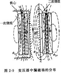  p>漏磁通,一般指 a target="_blank" href="/item/变压器/565082"