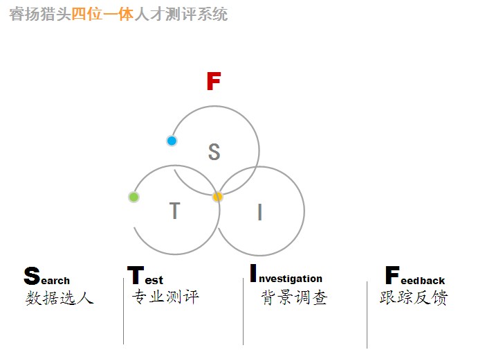 通过资源优势整合,专业团队优化,完善市场定位,在2011年成立了本公司