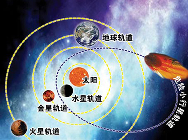 小行星交会