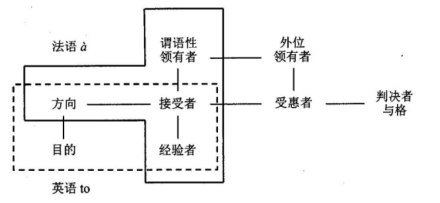 语义图模型_百度百科