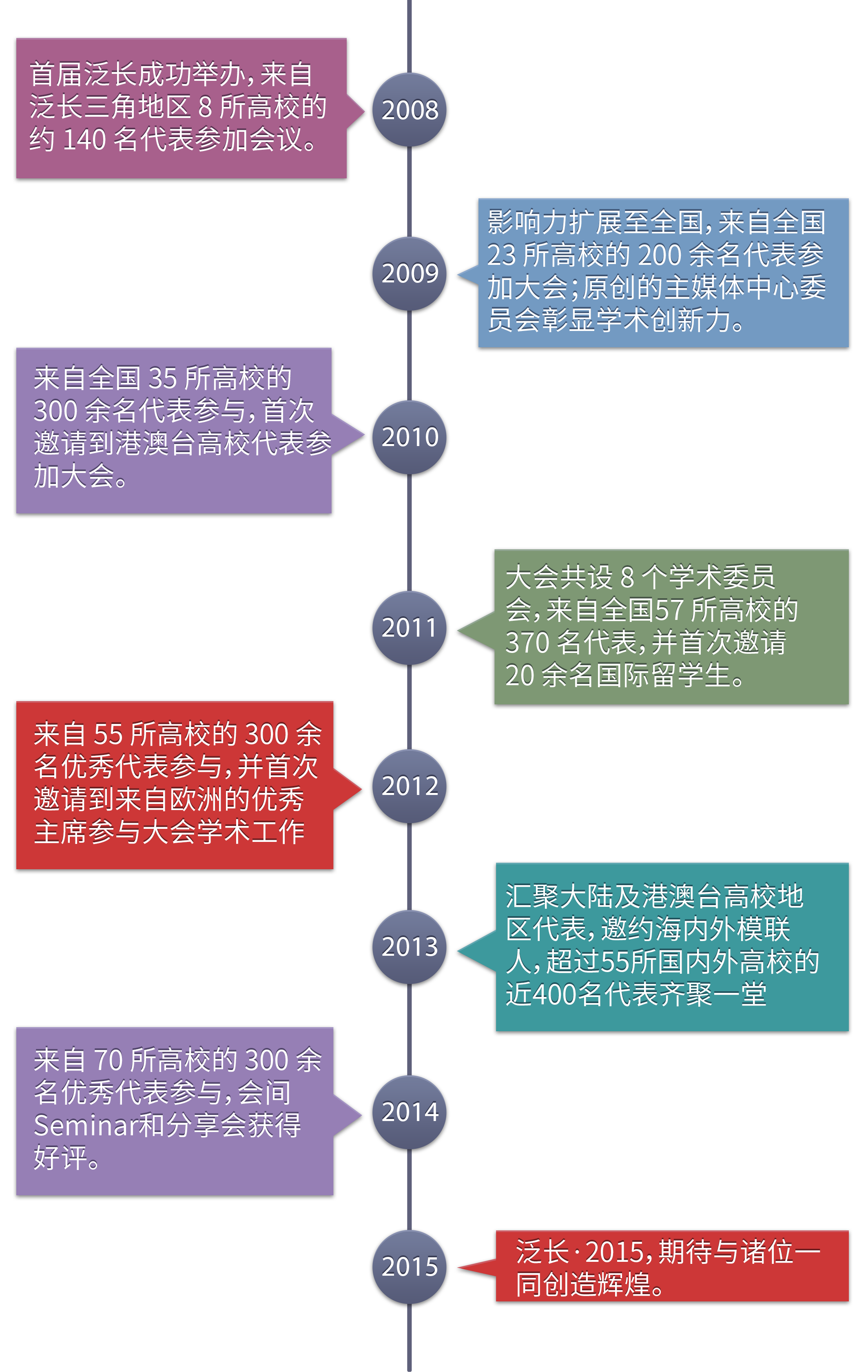  p>模拟联合国(model united nations)是模仿联合国或其分支机构,依据