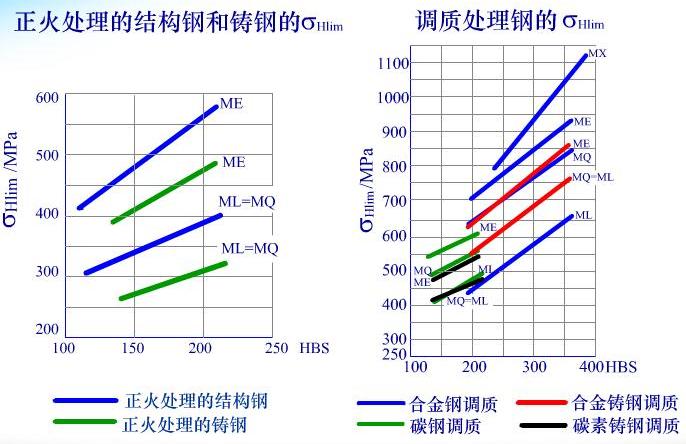 gnvi06k0e2">调质是指一种用以改善钢铁材料综合力学性能的热处理工艺