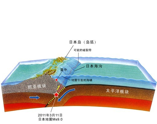 日本海沟