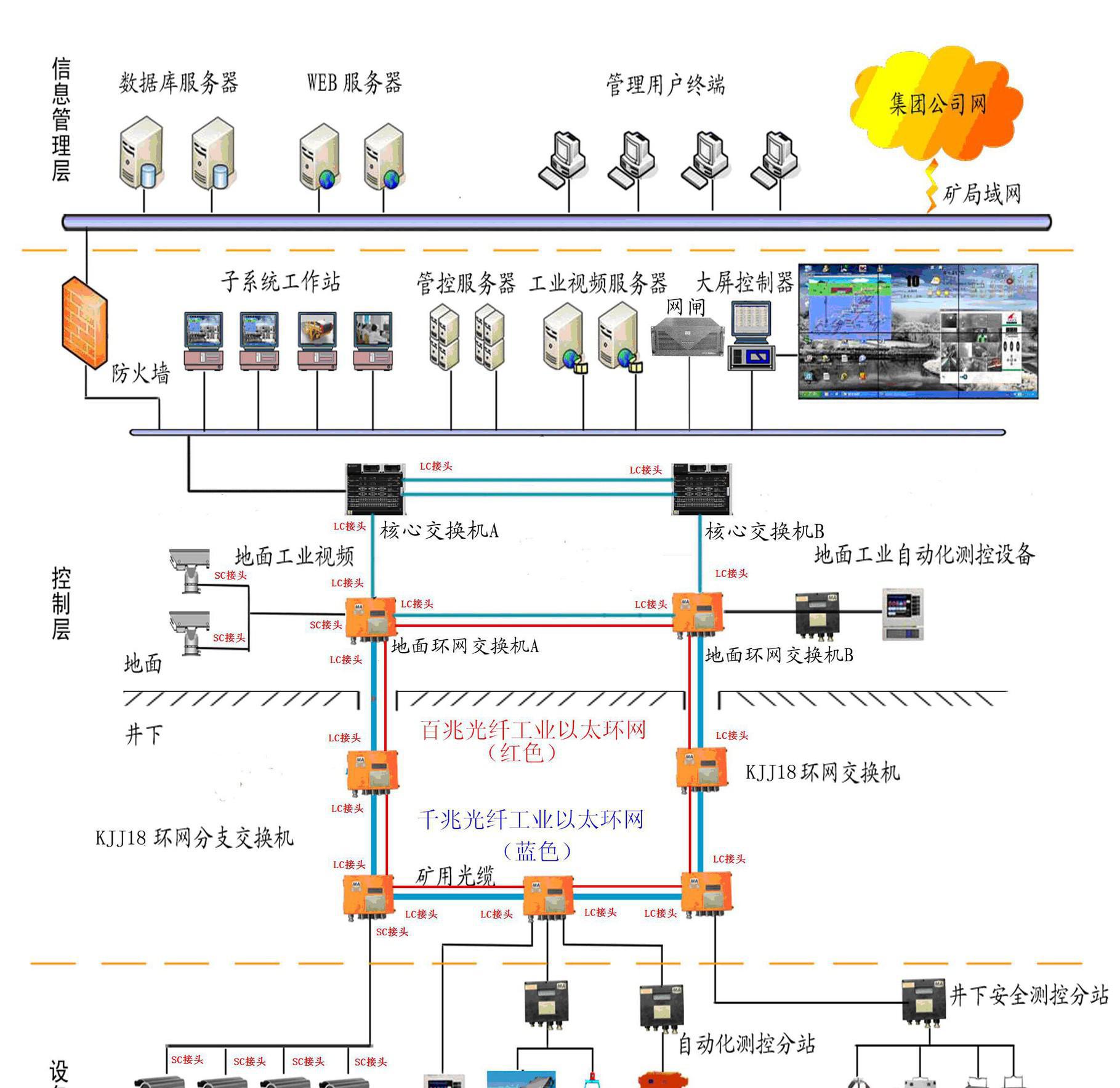 网 /a>节点组成的 a target="_blank" href="/item/环形拓扑/8648206"