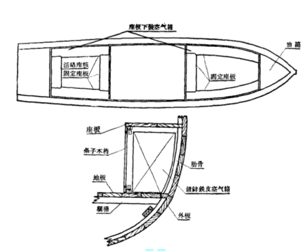 座板_百度百科